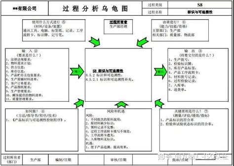 五鬼图|一文读懂过程分析乌龟图